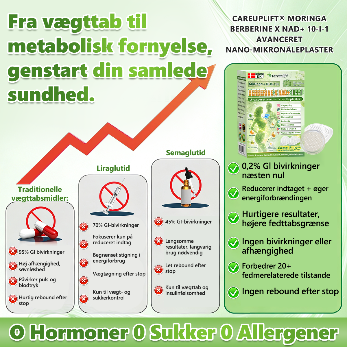 𝑶𝒇𝒇𝒊𝒄𝒊𝒆𝒍 𝑩𝒖𝒕𝒊𝒌 | 🍀🍀 CareUplift® Metabolic Nano Microneedle Patch 🇩🇰 Bruges én gang dagligt | Berberin + Moringa-formel Til dig, der ønsker støtte til vægtkontrol, en lettere hverdag og øget velvære ✅